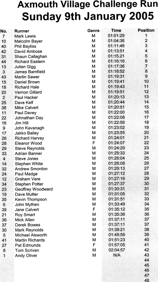 Axmouth Village Challenge Run - Sunday 9th January 2005